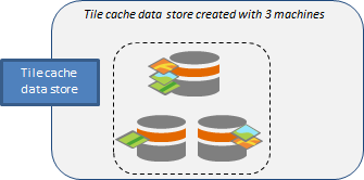 Create a tile cache data store with three machines and data distributed across machines when people publish scene layers.